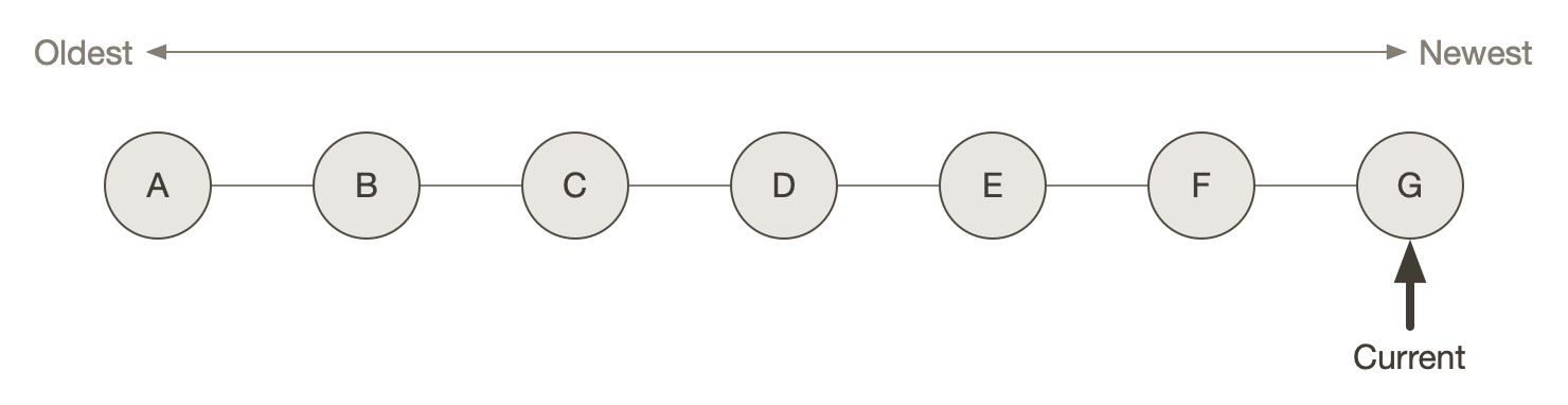 Git Bisect Phase 1