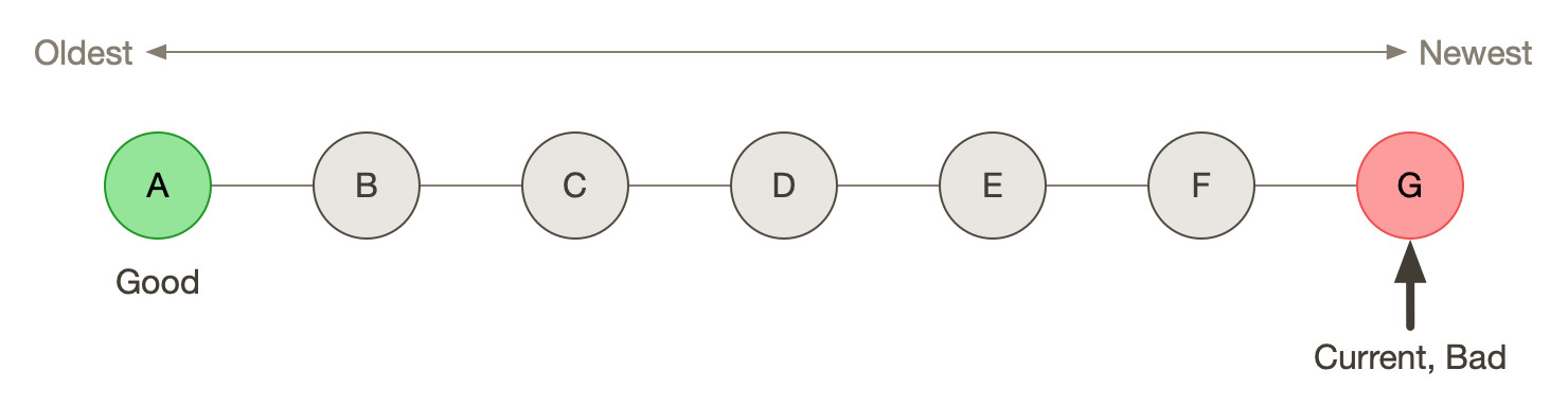 Git Bisect Phase 2