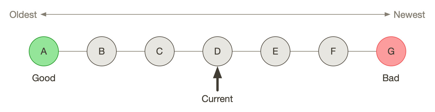 Git Bisect Phase 3