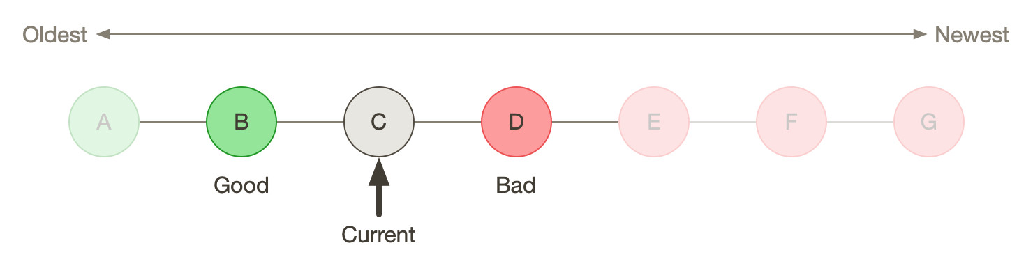 Git Bisect Phase 5